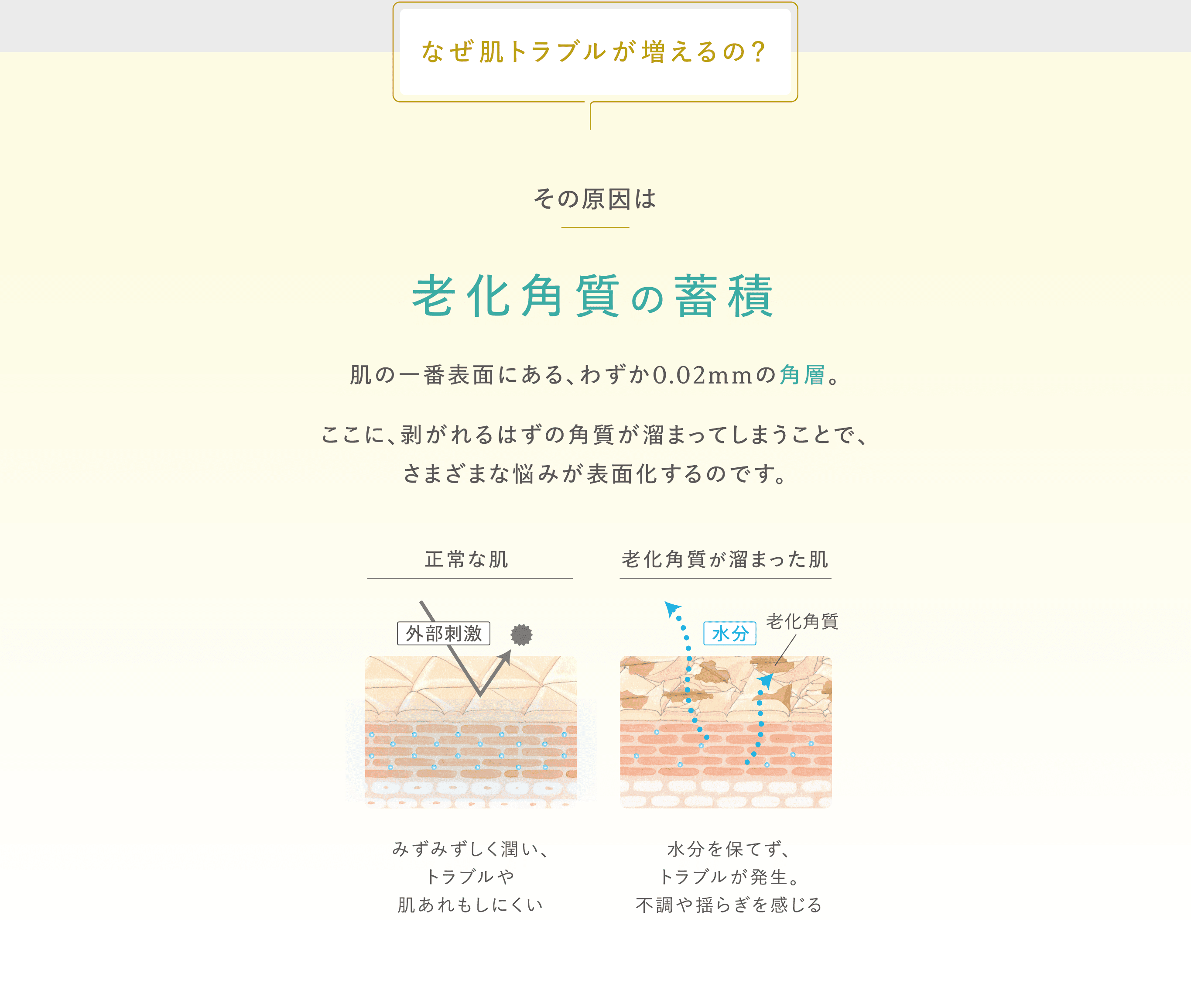 なぜ肌トラブルが増えるの？