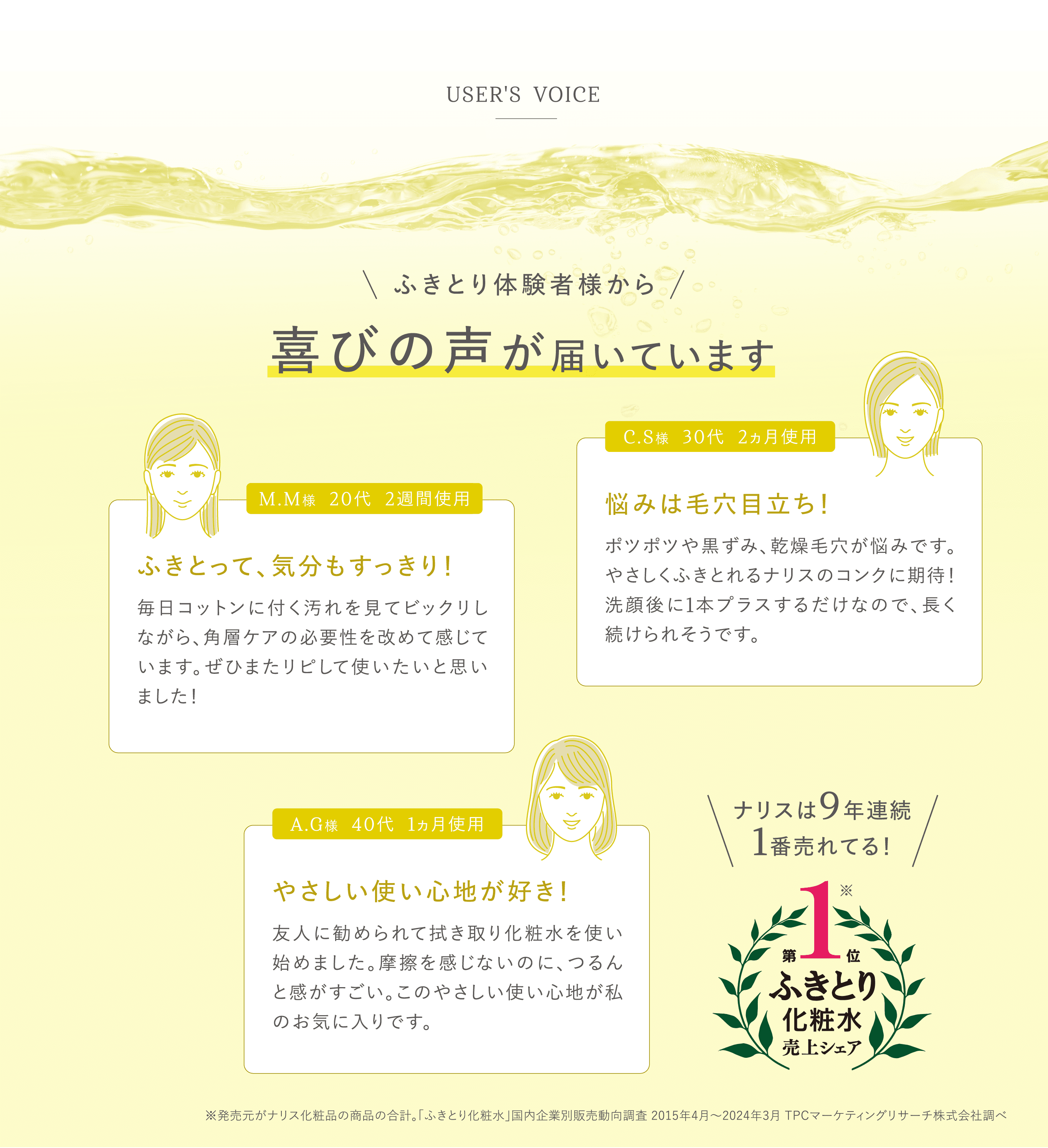 USER'S VOICE