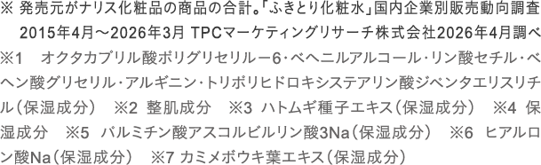発売元がナリス化粧品の商品の合計。「ふきとり化粧水」国内企業別販売動向調査

