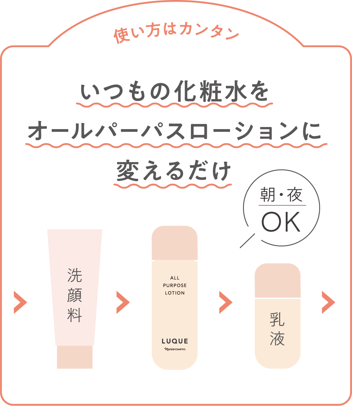 ルクエ オールパーパスローション ハーフサイズ 毛穴つるん体感キット