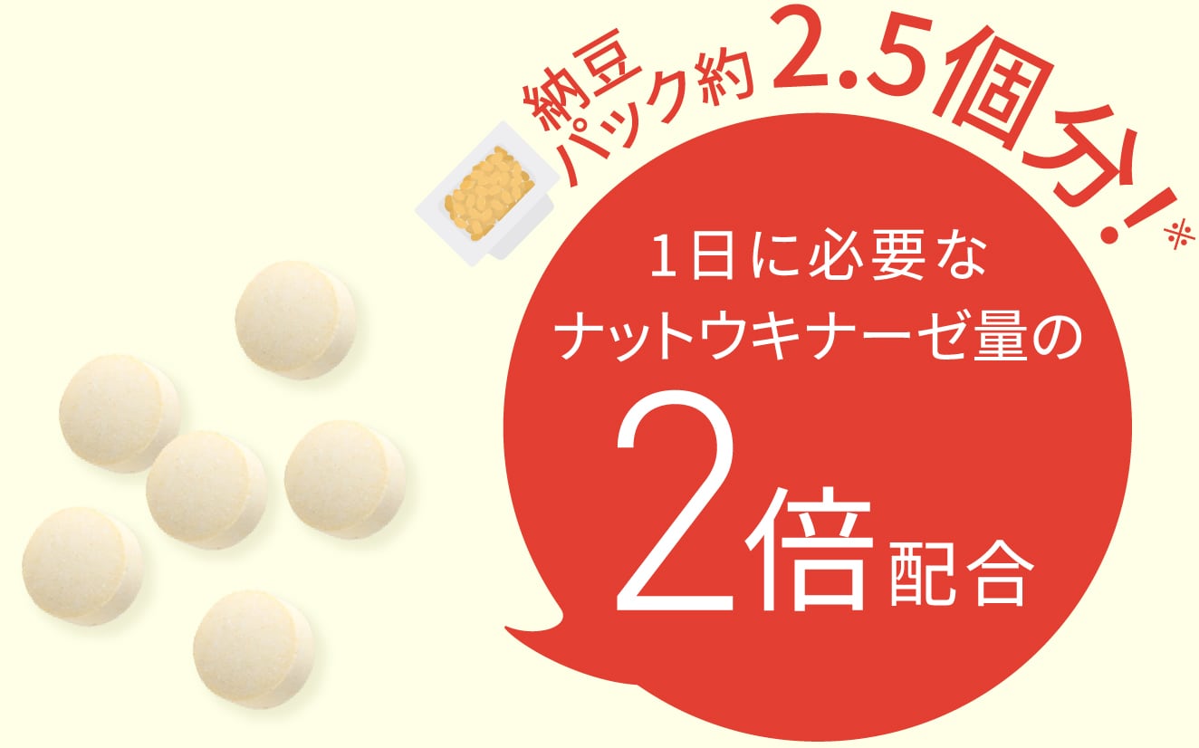 1日に必要なナットウキナーゼ量の2倍配合