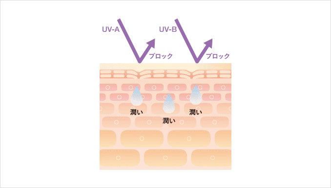 ナリス　パック　美顔器　ファンデーション　など