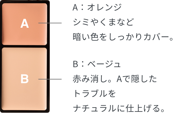 A：オレンジシミやくまなど暗い色をしっかりカバー。 B：ベージュ赤み消し。Aで隠したトラブルをナチュラルに仕上げる。
