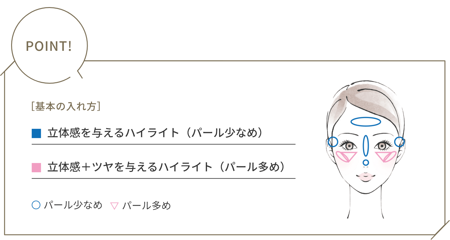 POINT! ［基本の入れ方］立体感を与えるハイライト（パール少なめ） 立体感＋ツヤを与えるハイライト（パール多め）
