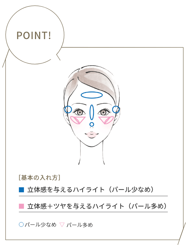 POINT! ［基本の入れ方］立体感を与えるハイライト（パール少なめ） 立体感＋ツヤを与えるハイライト（パール多め）