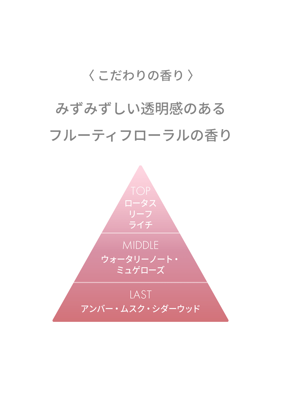 〈 こだわりの香り 〉みずみずしい透明感のあるフルーティフローラルの香り