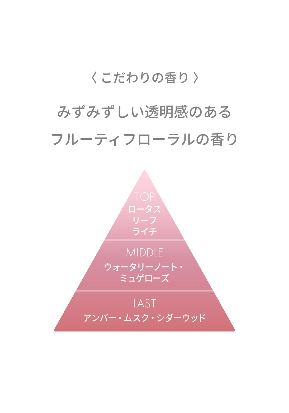 〈 こだわりの香り 〉みずみずしい透明感のあるフルーティフローラルの香り