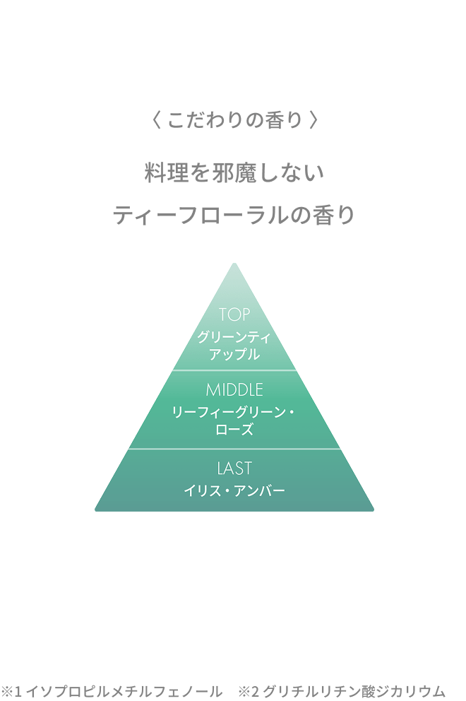 〈 こだわりの香り 〉料理の邪魔しないティーフローラルの香り　※1 イソプロピルメチルフェノール　※2 グリチルリチン酸ジカリウム