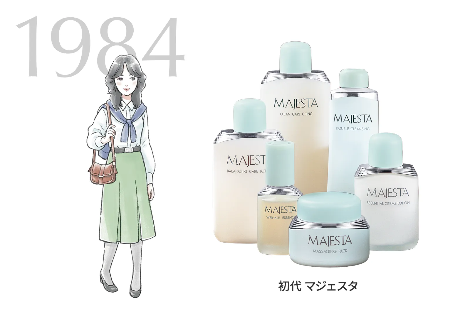 40年の歴史は、未来への助走 マジェスタは さらに進化し続ける | NARIS