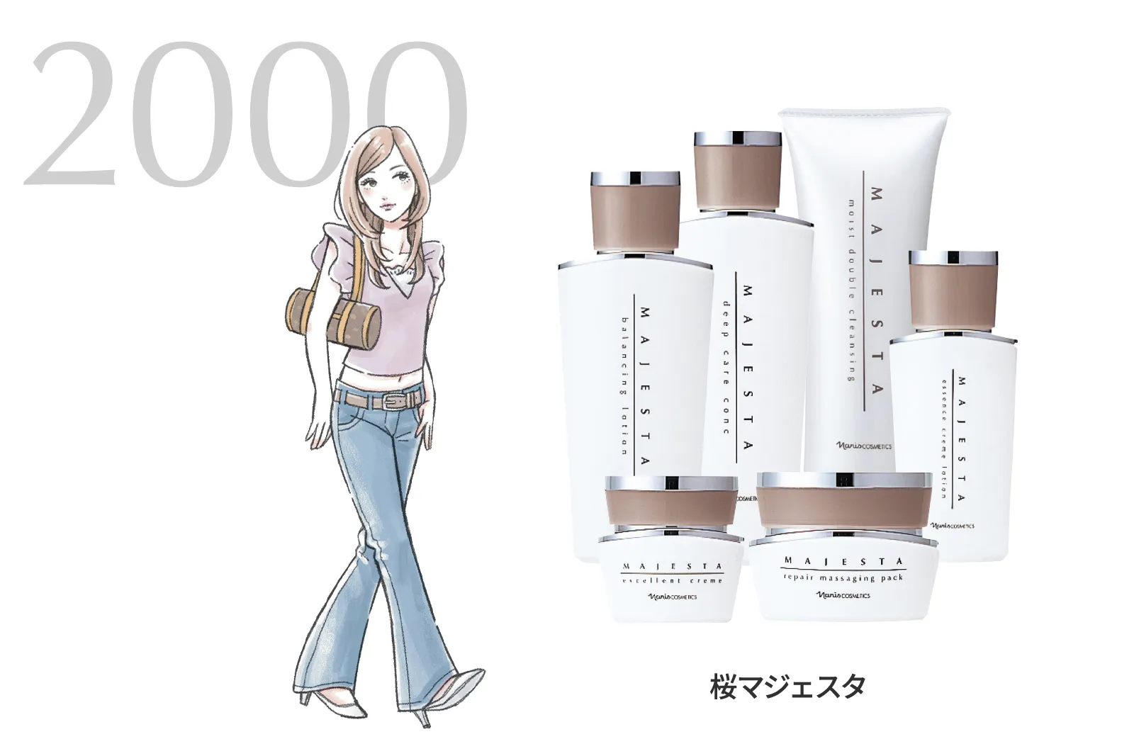 Naris MAJESTA NEOAXIS 3点セット 40年の歴史は、未来への助走 マジェスタは さらに進化し続ける | NARIS