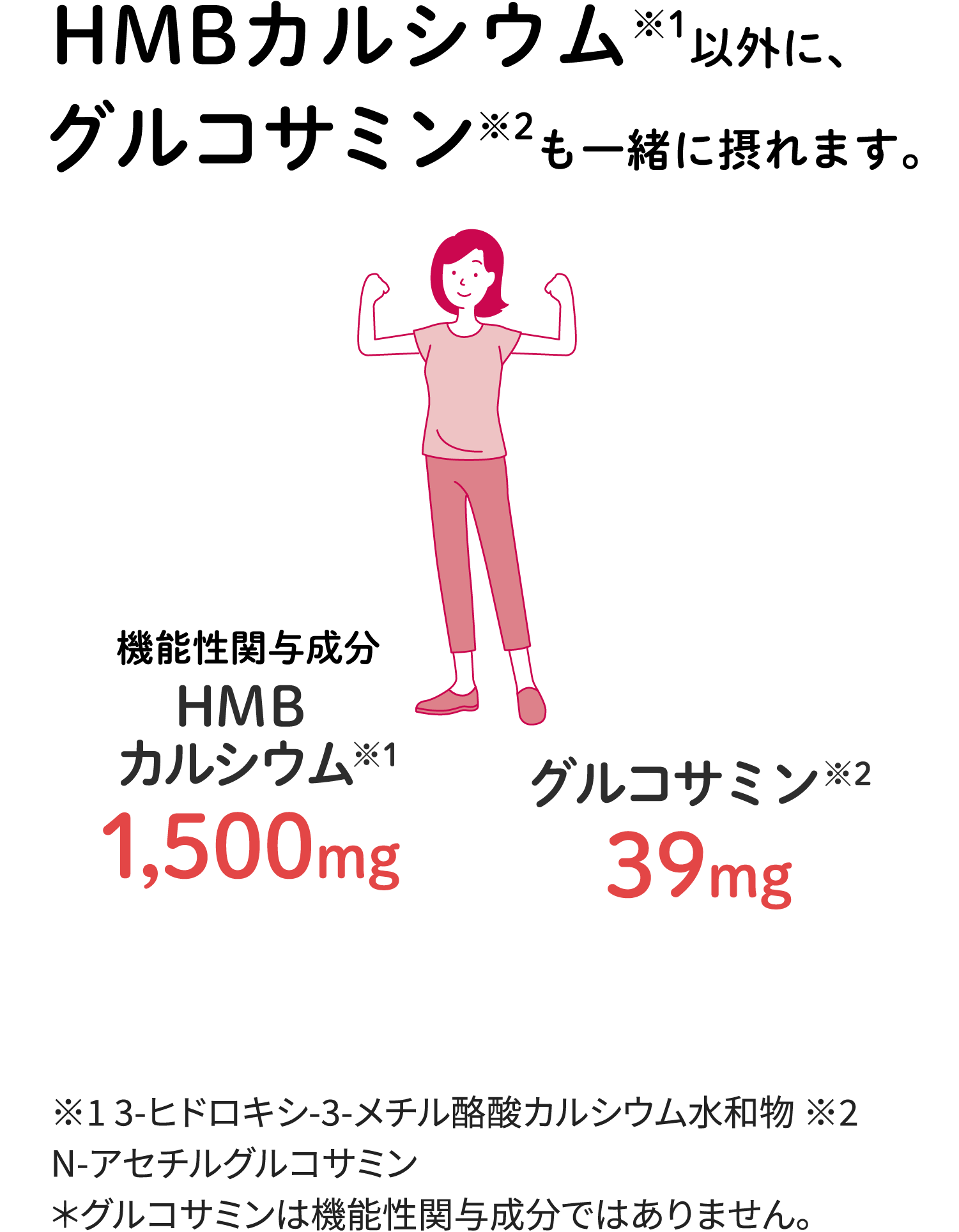 HMBカルシウム※1以外に、グルコサミン※2も一緒に摂れます。 機能性関与成分ＨＭＢカルシウム※11,500mg グルコサミン※239mg