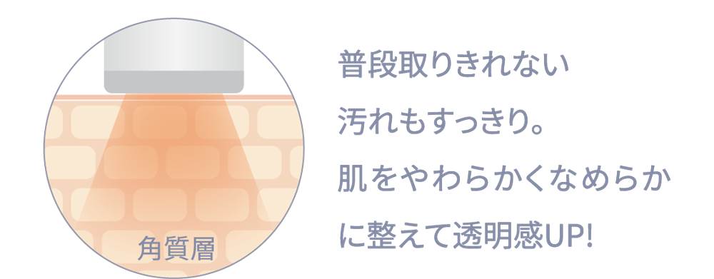 普段取りきれない汚れもすっきり。肌をやわらかくなめらかに整えて透明感UP!