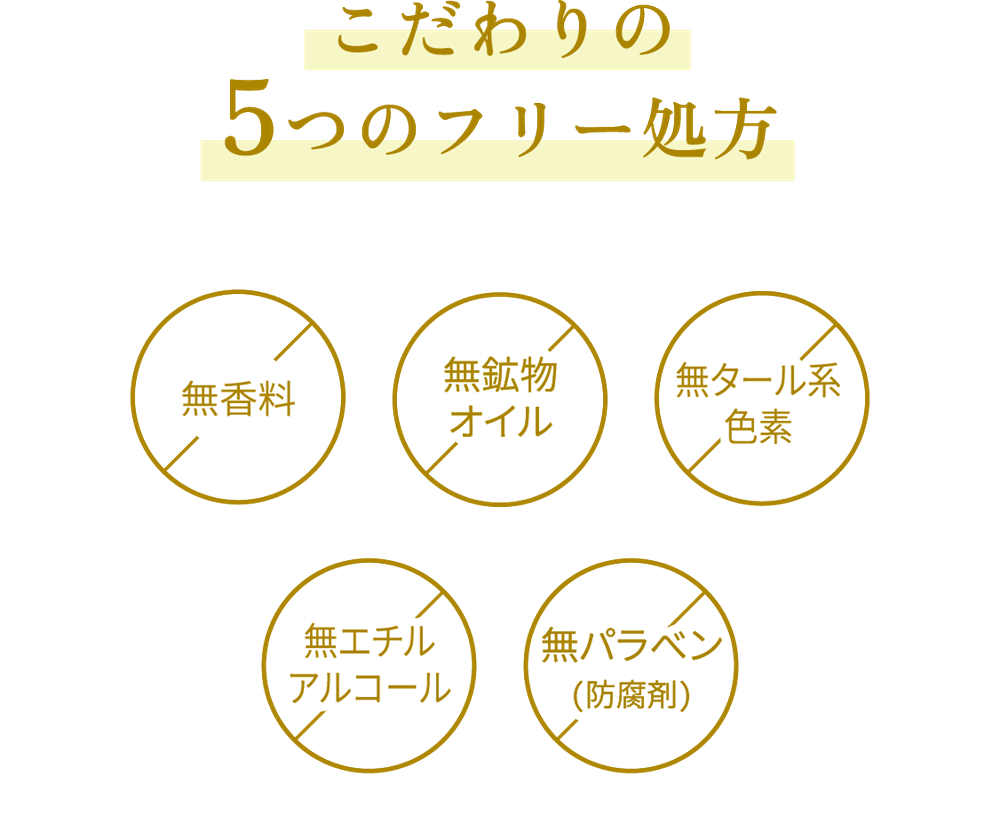 肌の「潤いバリア」にアプローチ 見違えるような深いうるおいを