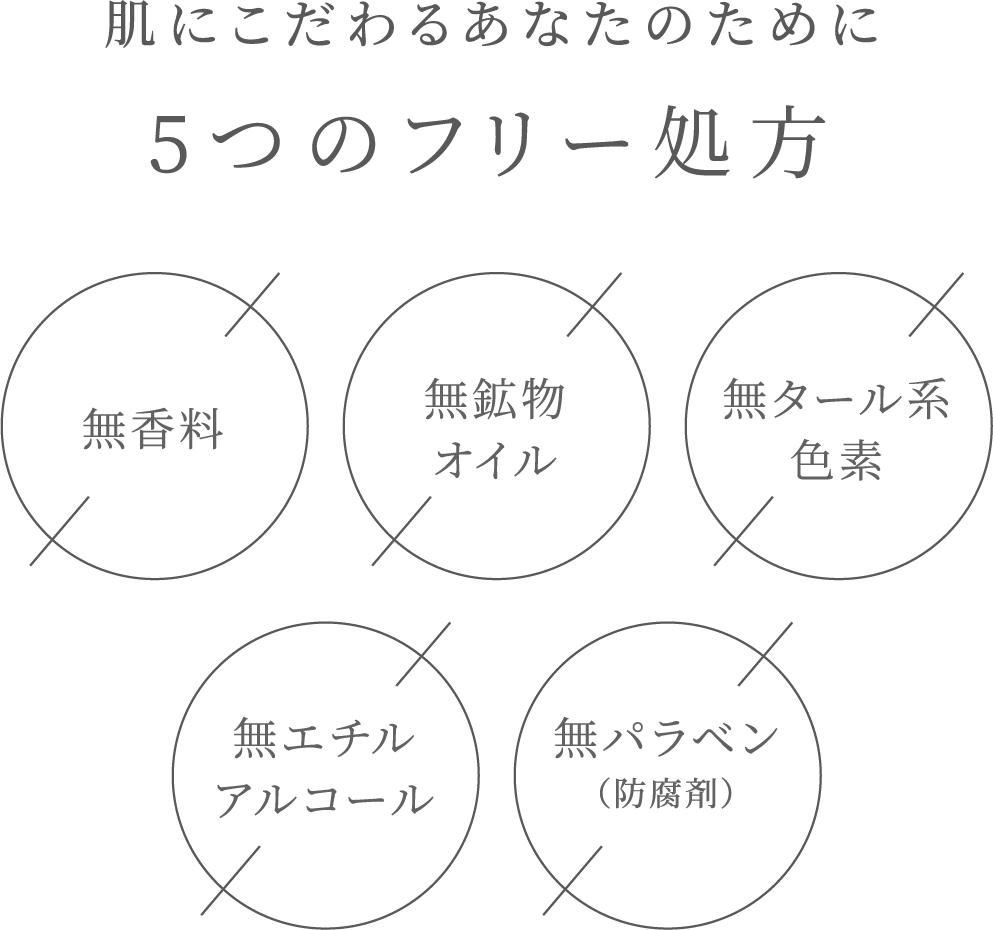 肌にこだわるあなたのために5つのフリー処方無香料 無鉱物オイル 無タール系色素　無エチルアルコール　無パラベン（防腐剤不使用）