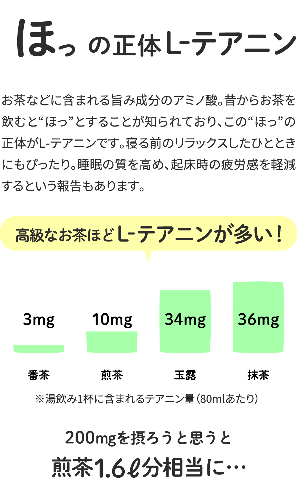 ほっと飲みやすいお茶の機能性表示食品 L テアニン が登場 睡眠 の質を高める Naris Online Store
