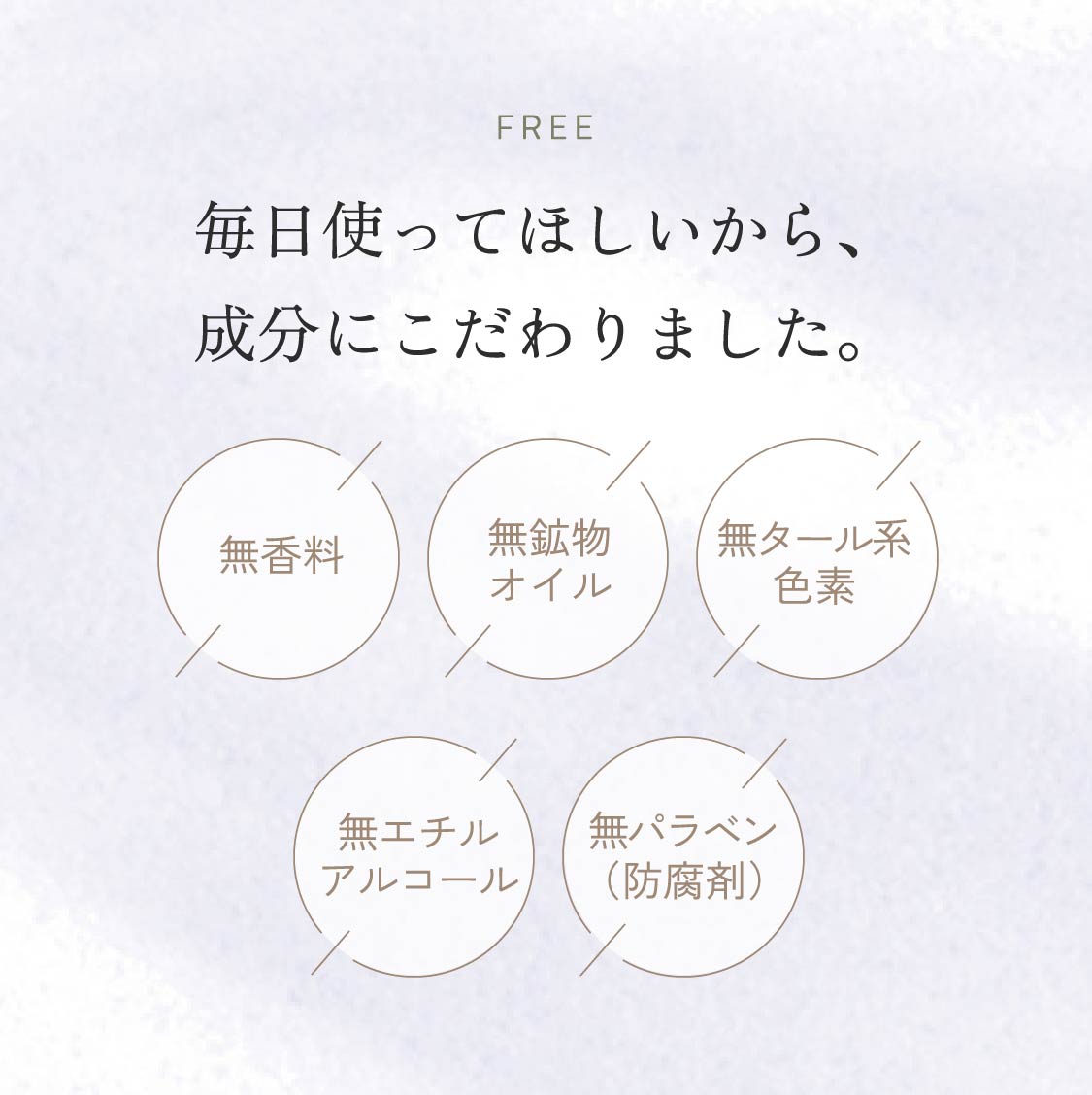 FREE 毎日使ってほしいから、成分にこだわりました。無香料 無鉱物オイル 無タール系色素 無エチルアルコール 無パラベン(防腐剤不使用)