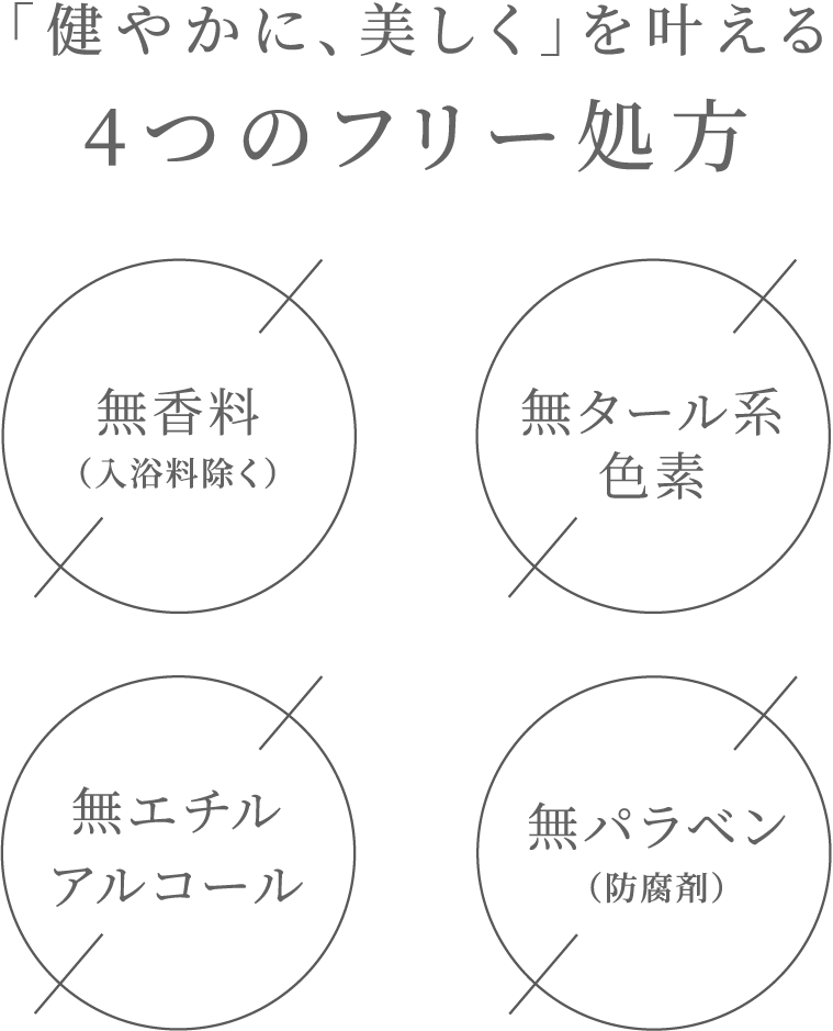 「健やかに、美しく」を叶える5つのフリー処方 弱酸性 無香料(入浴料除く) 無タール系色素 無エチルアルコール 無パラベン