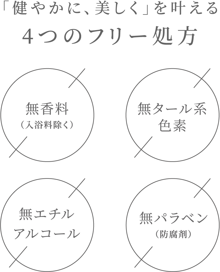 「健やかに、美しく」を叶える5つのフリー処方 弱酸性 無香料（入浴料除く） 無タール系色素 無エチルアルコール 無パラベン