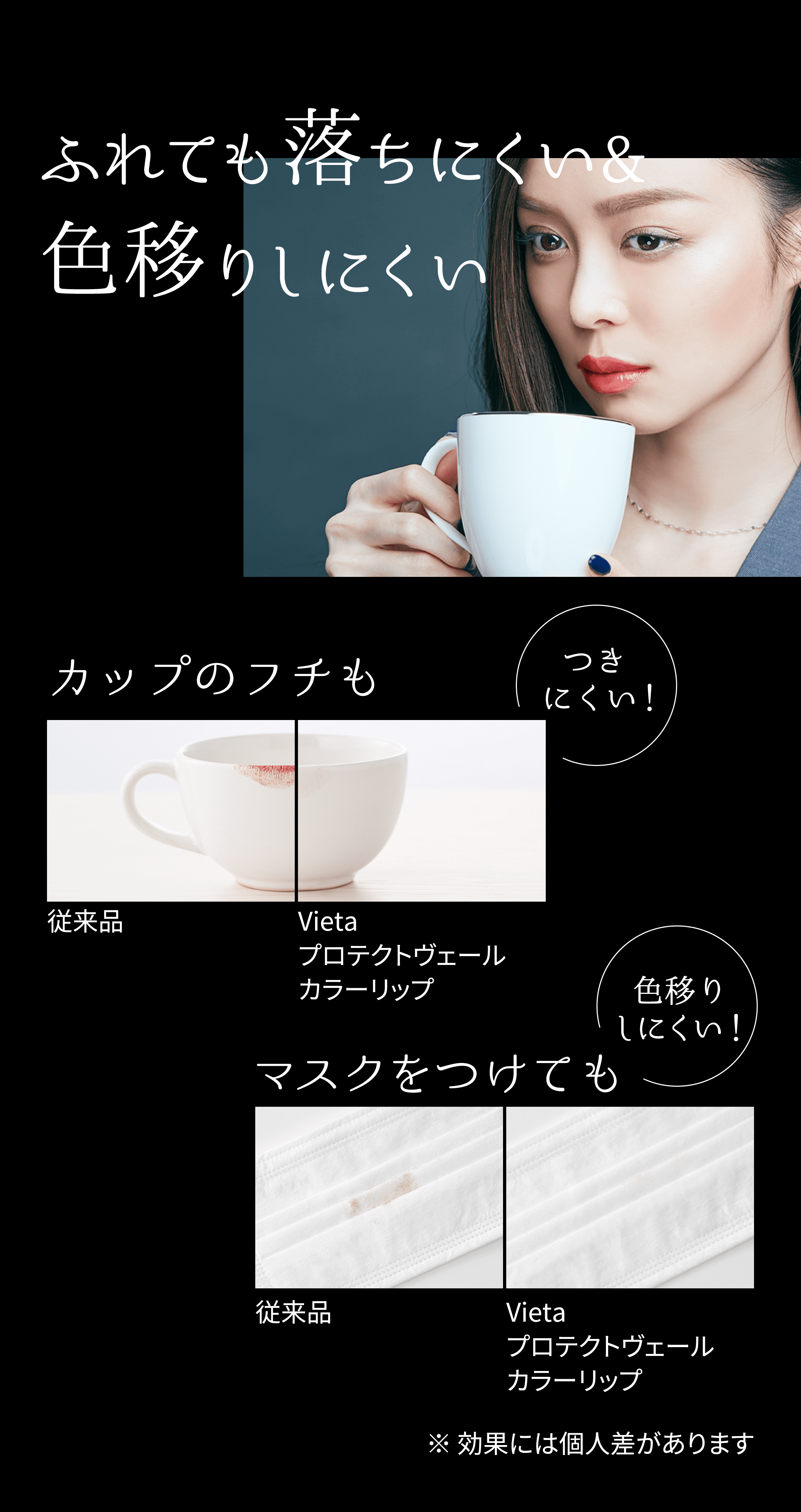 ふれても落ちにくい&色移りしにくいプロテクトヴェール技術カップのフチもつきにくい！
				従来品 Vietaプロテクトヴェール カラーリップ
				マスクをつけても色移りしにくい！
				従来品 Vietaプロテクトヴェール カラーリップ ※効果には個人差があります