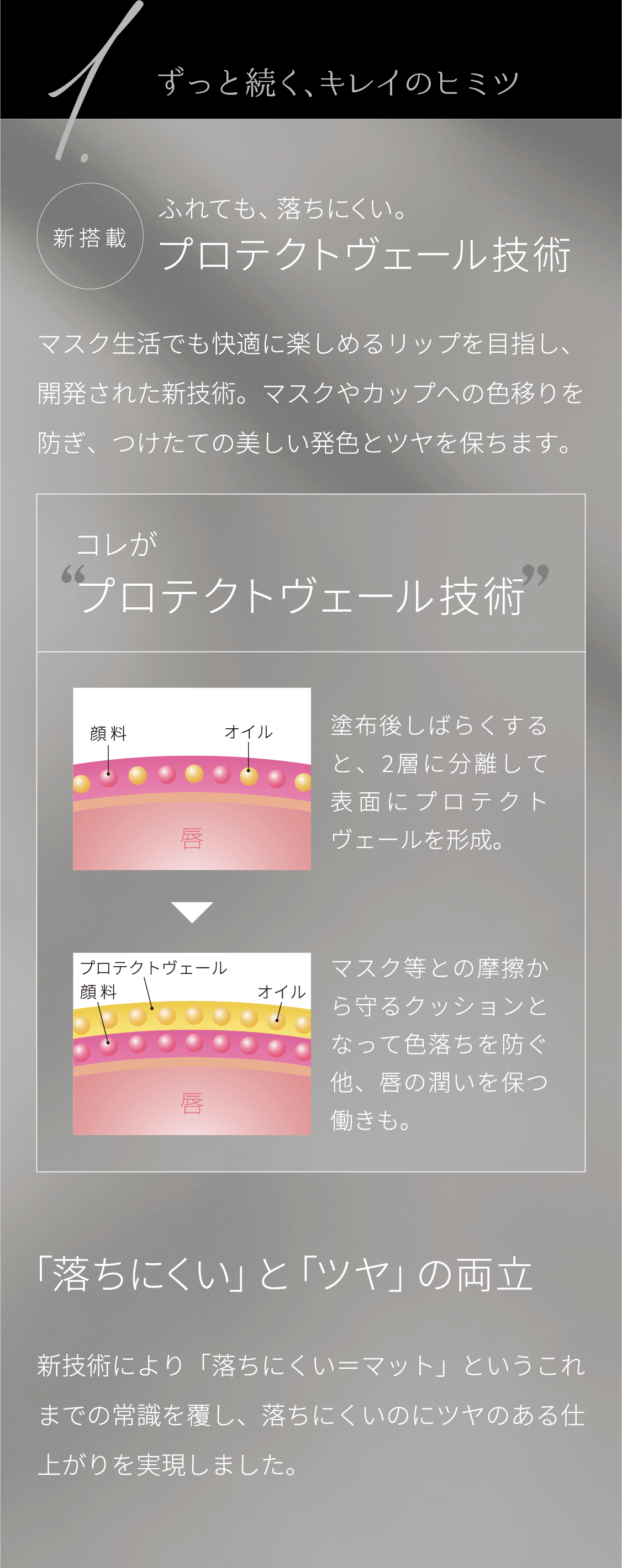 1.ずっと続く、キレイのヒミツ 新搭載 ふれても、落ちにくい。プロテクトヴェール技術 マスク生活でも快適に楽しめるリップを目指し、開発された新技術。マスクやカップへの色移りを防ぎ、つけたての美しい発色とツヤを保ちます。コレがプロテクトヴェール技術 顔料 オイル 唇 塗布後しばらくすると、2層に分離して表面にプロテクトヴェールを形成。プロテクトヴェール 顔料 オイル 唇 マスク等との摩擦から守るクッションとなって色落ちを防ぐ他、唇の潤いを保つ働きも。「落ちにくい」と「ツヤ」の両立 新技術により「落ちにくい＝マット」というこれまでの常識を覆し、落ちにくいのにツヤのある仕上がりを実現しました。