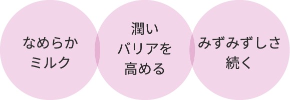 なめらかミルク 潤いバリアを高める みずみずしさ続く