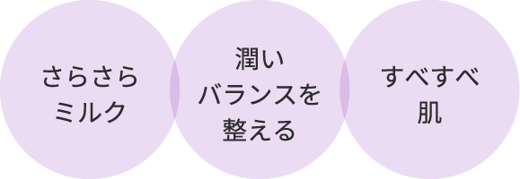 さらさらミルク 潤いバランスを整える すべすべ肌