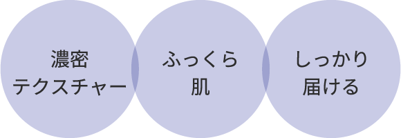 濃密テクスチャー ふっくら肌 しっかり届ける