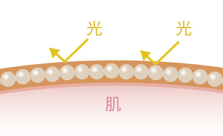 イメージ図