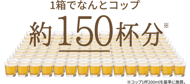 1箱でなんとコップ約150杯分※　※コップ1杯200mlを基準に換算。