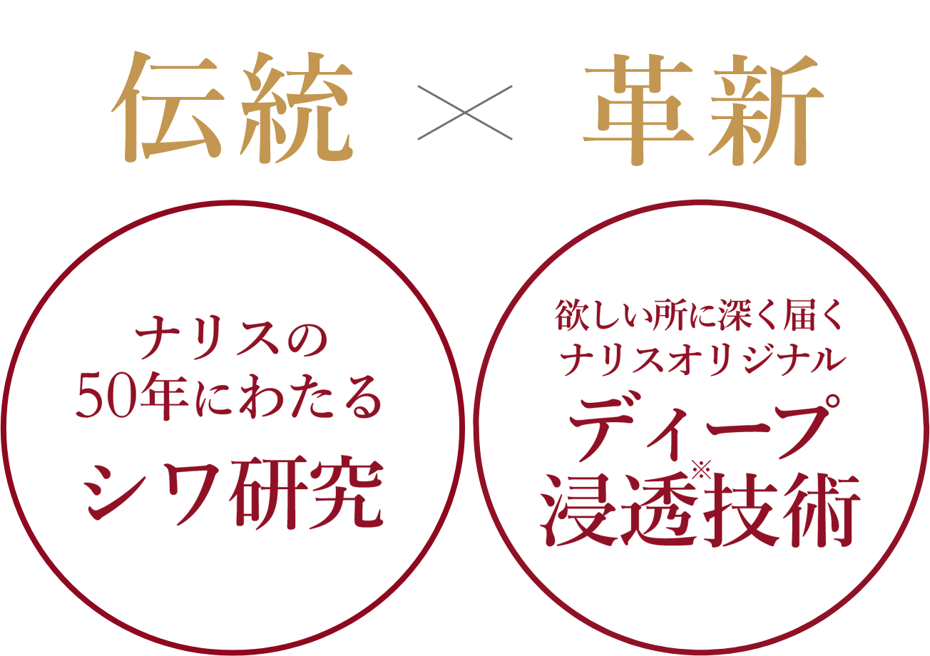 シワの深層に狙い撃ち ディアーゼリンクル ディープフォーカス