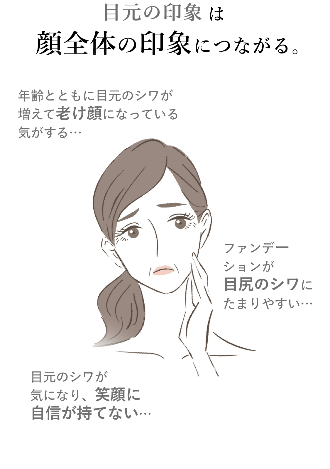リンクル ディープフォーカス アイクリーム: ブランドから探す