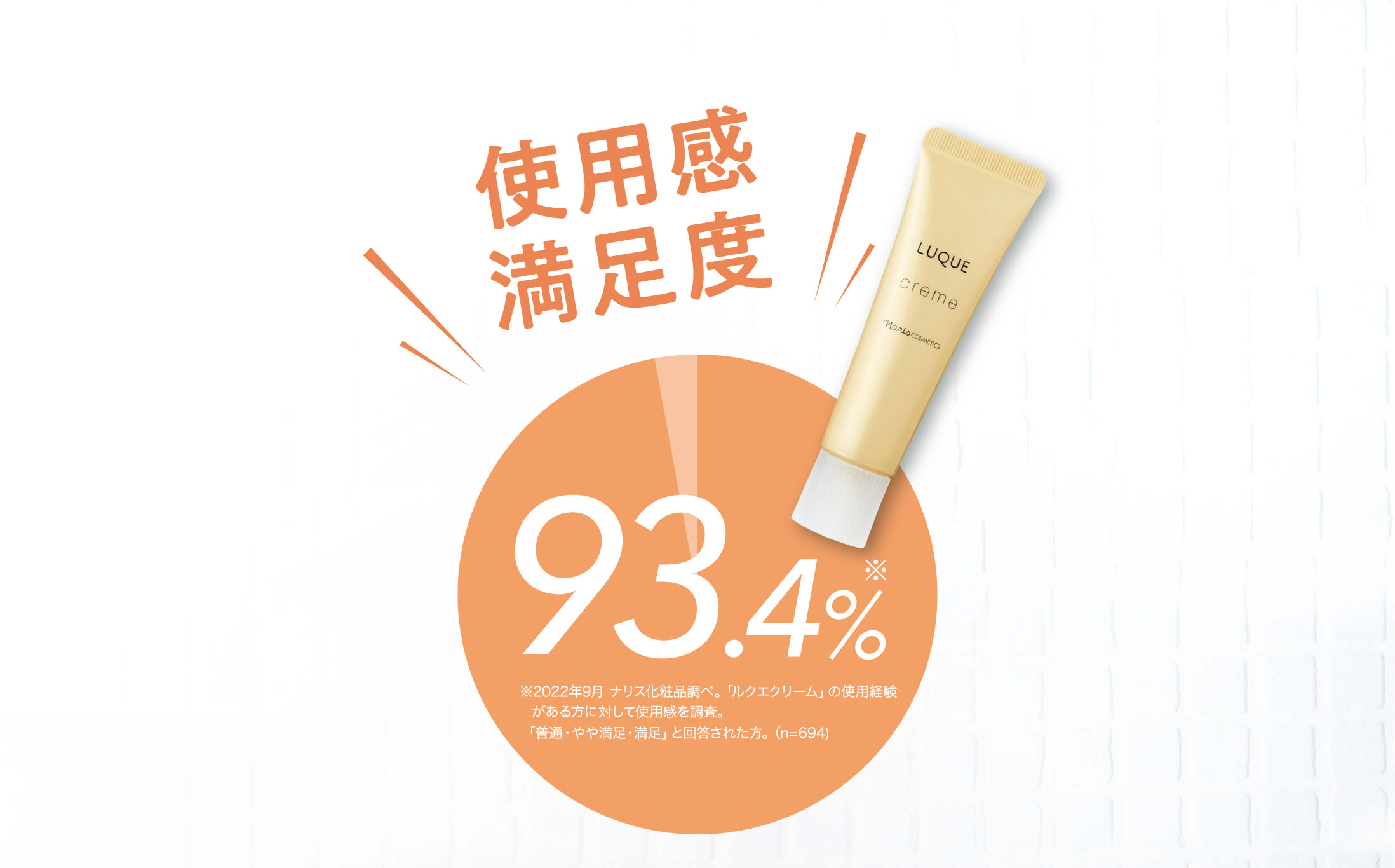 使用感、満足度93.4%(※2022年9月 ナリス化粧品調べ。「ルクエクリーム」の使用経験がある方に対して使用感を調査。「普通・やや満足・満足」と回答された方。（n=694))