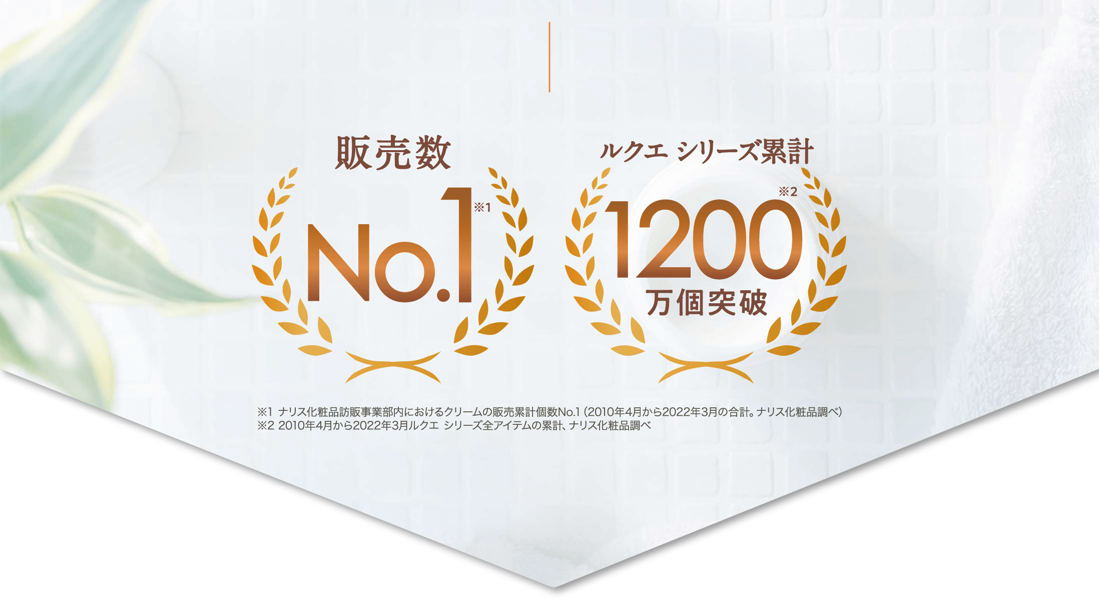 販売数No.1※1 ルクエ シリーズ累計1200万個突破※2 ※1 ナリス化粧品訪販事業部内におけるクリームの販売累計個数No.1（2010年4月から2022年3月の合計。ナリス化粧品調べ） ※2 2010年4月から2022年3月ルクエ シリーズ全アイテムの累計、ナリス化粧品調べ