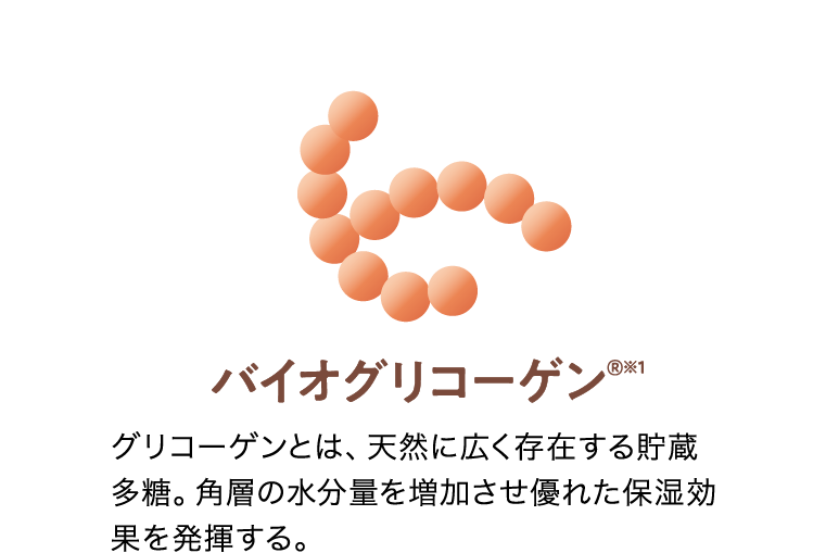 バイオグリコーゲン®︎ グリコーゲンとは、天然に広く存在する貯蔵多糖。角層の水分量を増加させ優れた保湿効果を発揮する。