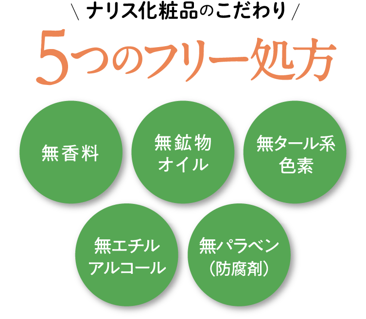 ナリス化粧品のこだわり[5つのフリー処方] 無香料/無鉱物オイル/無タール系色素/無エチルアルコール/無パラベン(防腐剤)