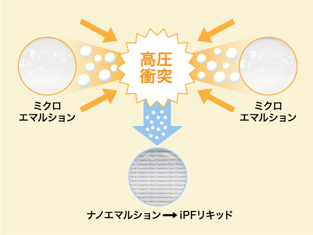 ミクロエマルション 高圧衝突 ミクロエマルション ナノエマルション iPFリキッド