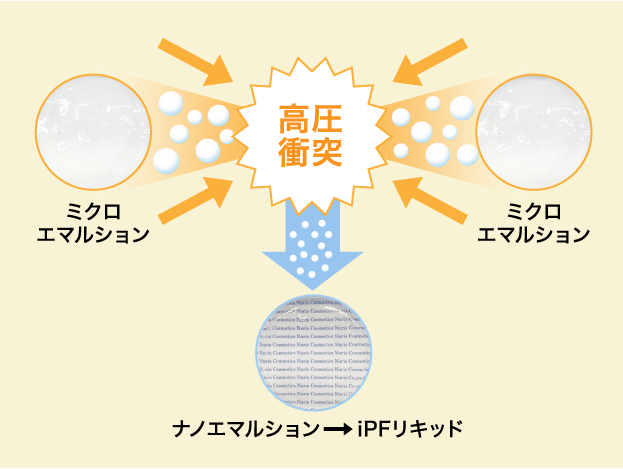 ミクロエマルション 高圧衝突 ミクロエマルション ナノエマルションiPFリキッド