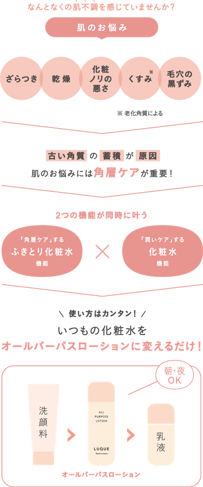 肌のお悩み