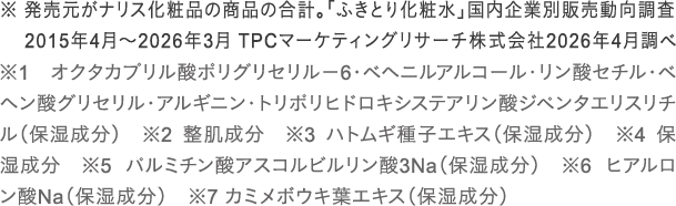 発売元がナリス化粧品の商品の合計。「ふきとり化粧水」国内企業別販売動向調査
