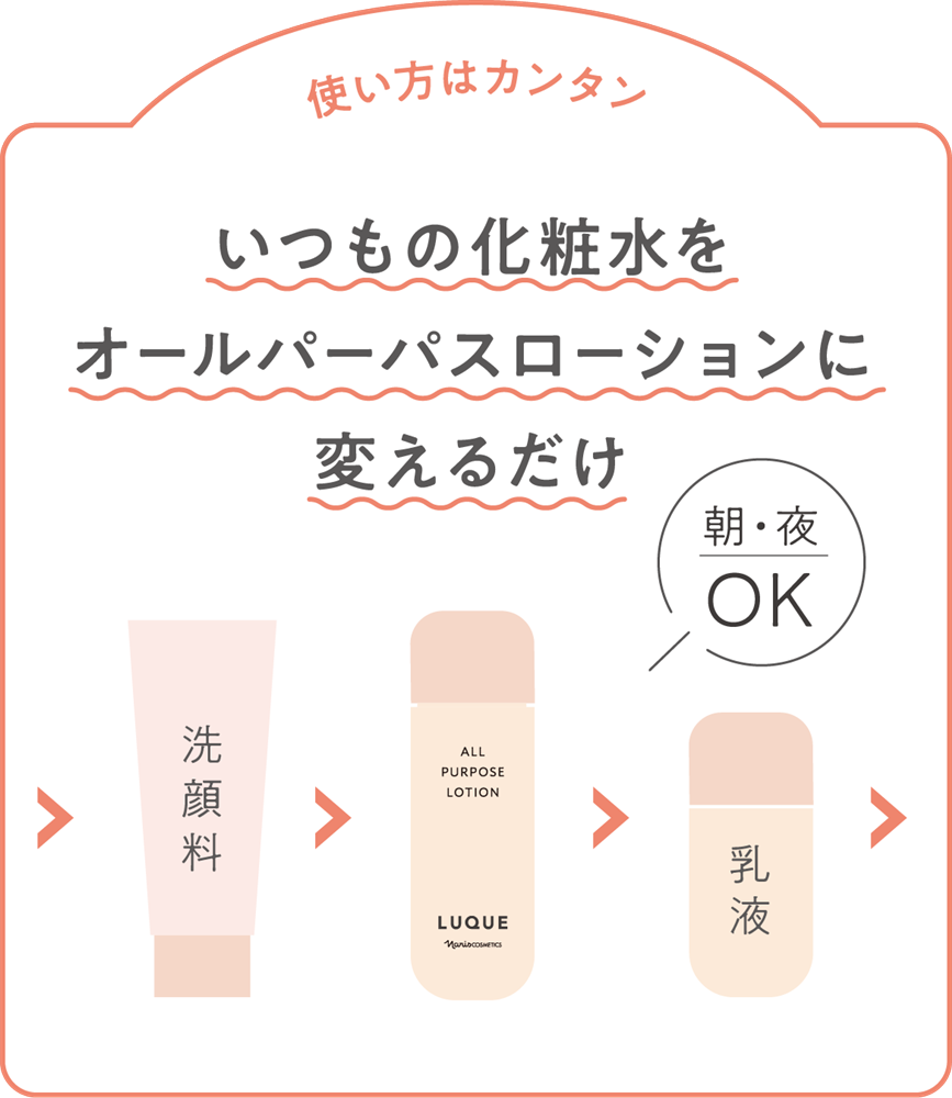 いつもの化粧水をオールパーパスローションに変えるだけ