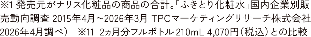 ※1 発売元がナリス化粧品の商品の合計。「ふきとり化粧水」国内企業別販売動向調査 2015年4月～2026年3月 TPCマーケティングリサーチ株式会社 2026年4月調べ）   ※11  2ヵ月分フルボトル 210mL 4,070円（税込）との比較