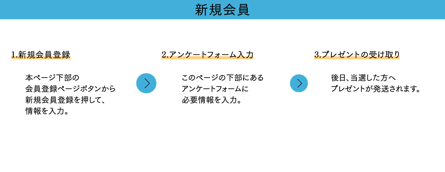 新規会員