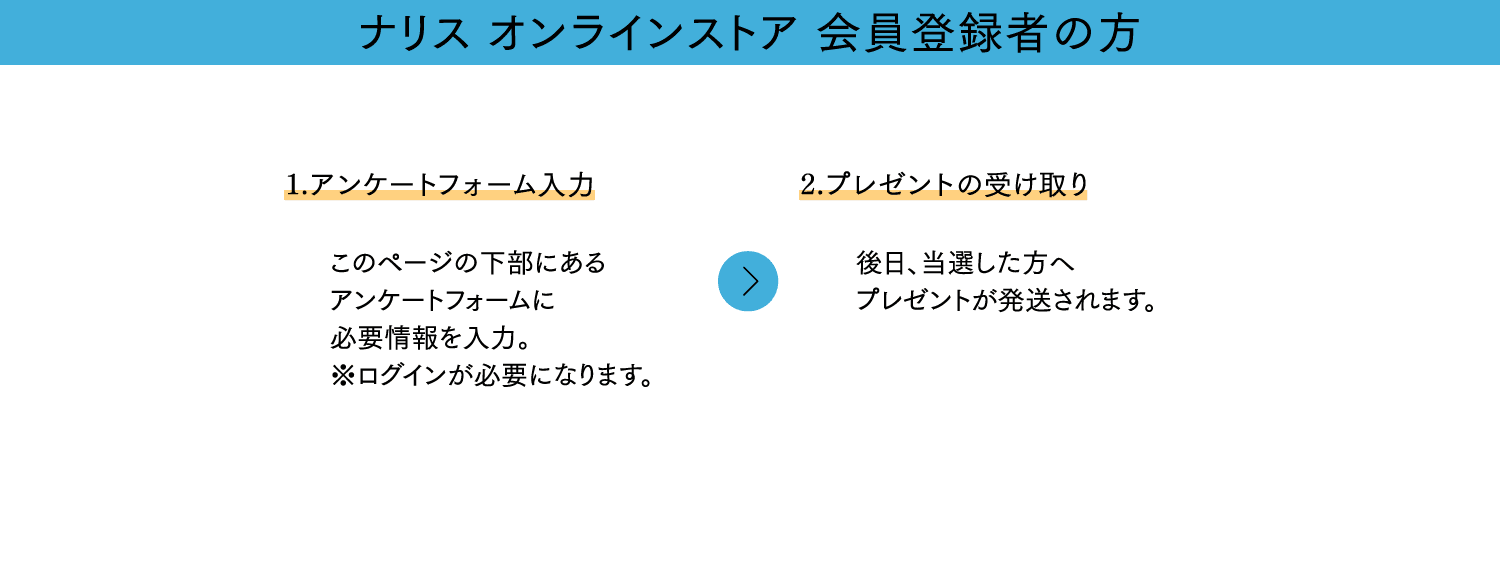 ナリス オンラインストア会員登録者の方