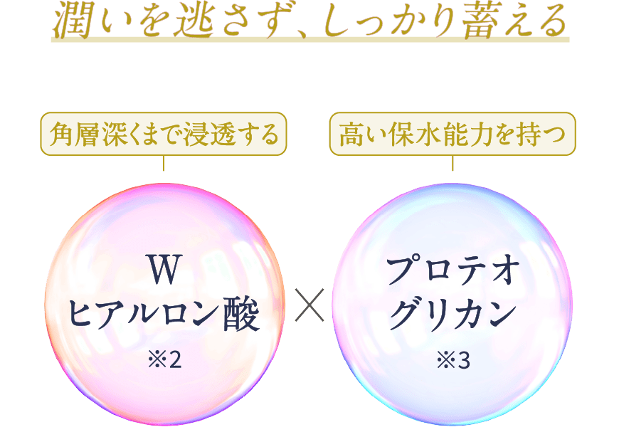 潤いを逃さず、しっかり蓄える