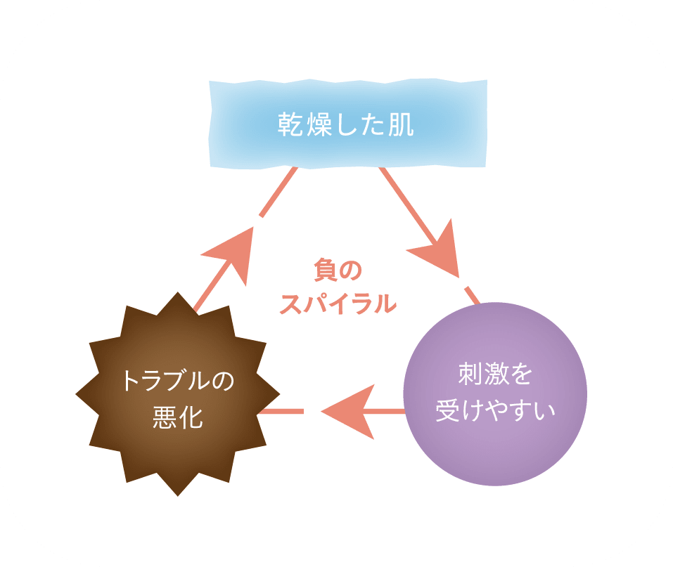 アトデリエ バスエッセンスセット | 1秒でつくる“超”保湿湯