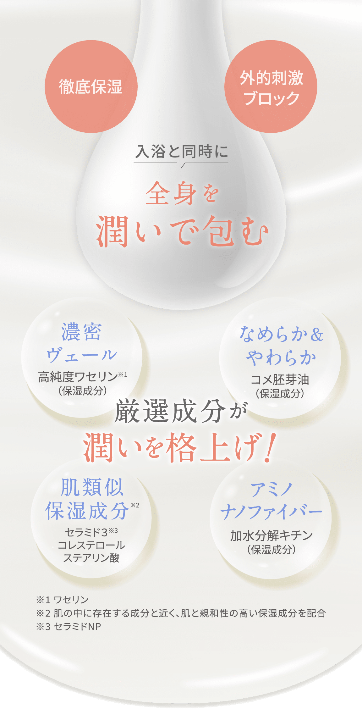徹底保湿・外的刺激ブロック 入浴と同時に全身を潤いで包む