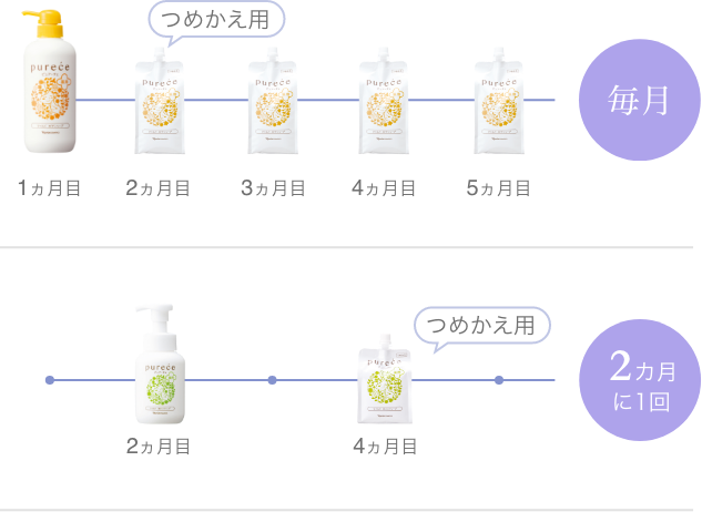 選べる定期購入サイクル