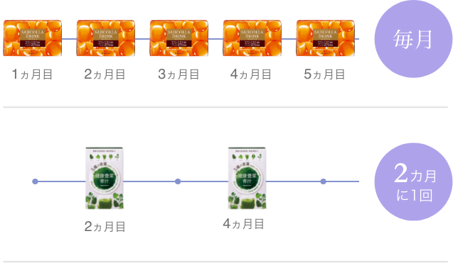 選べる定期購入サイクル