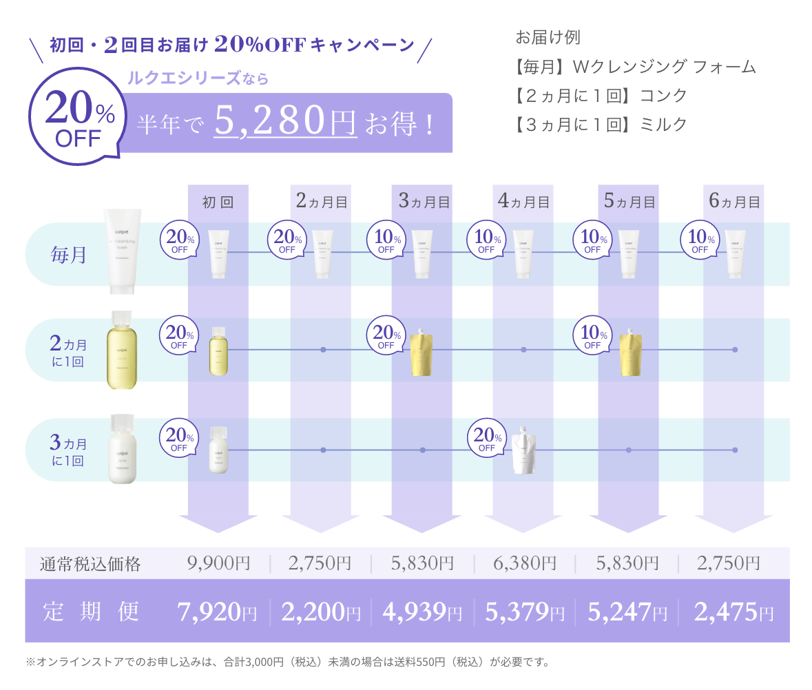 半年で3,344円お得！