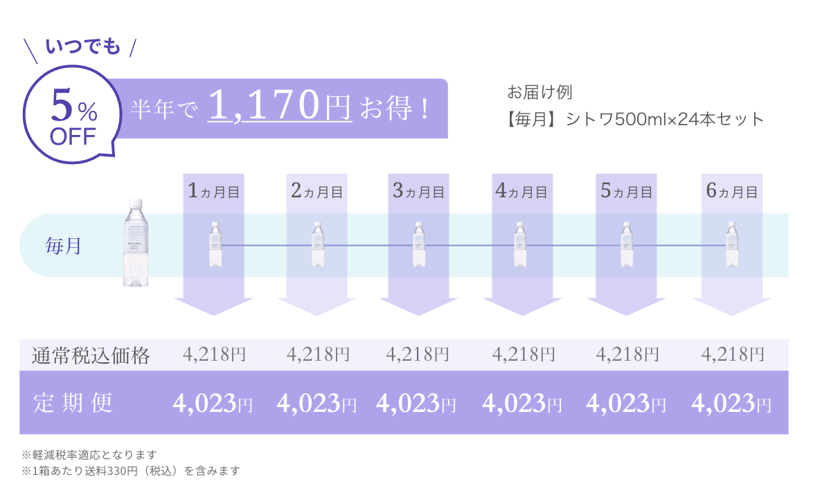 半年で4,536円お得！